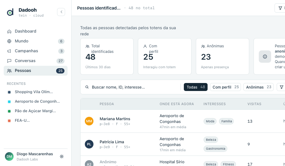 Audiência identificada em tempo real